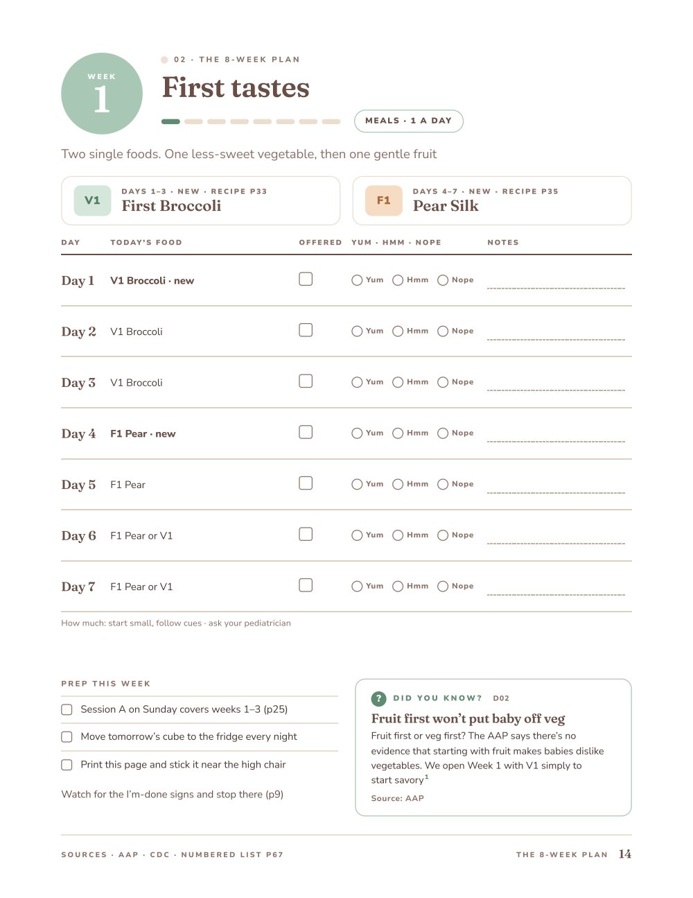 Page 4 of 10 from The First Foods Playbook