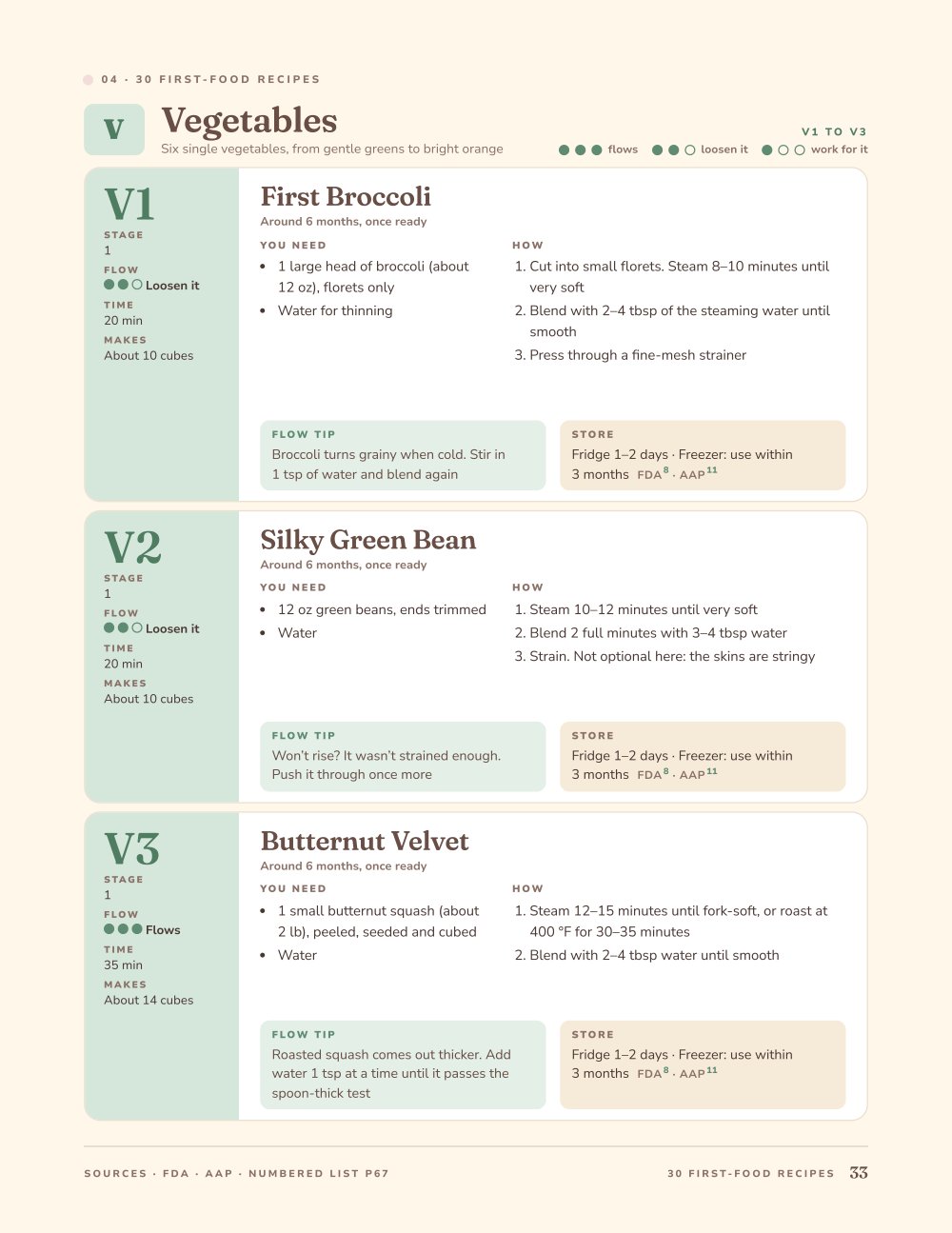 Page 6 of 10 from The First Foods Playbook