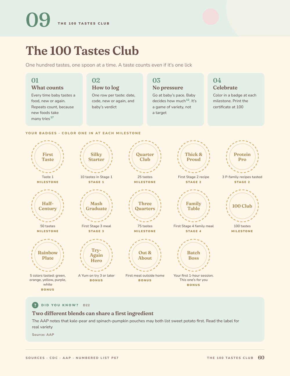 Page 8 of 10 from The First Foods Playbook