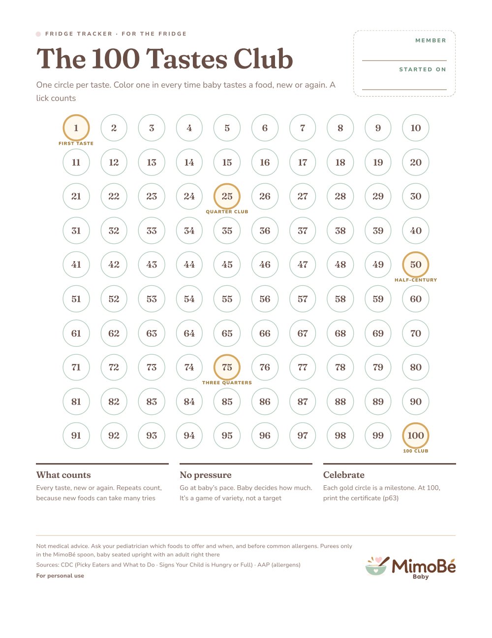 Page 10 of 10 from The First Foods Playbook