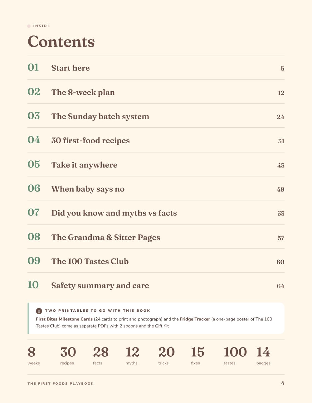Page 2 of 10 from The First Foods Playbook