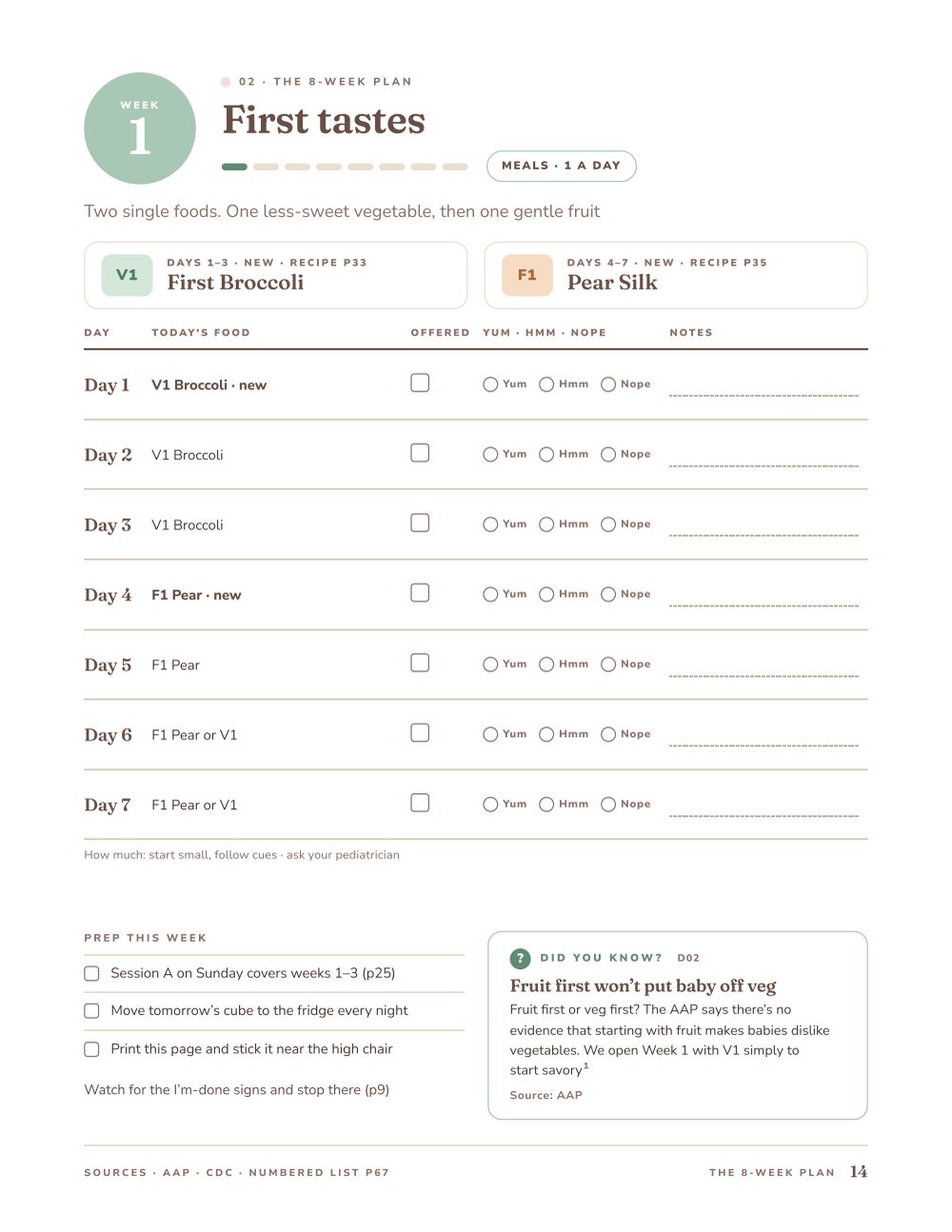 Page 5 of 10 from The First Foods Playbook