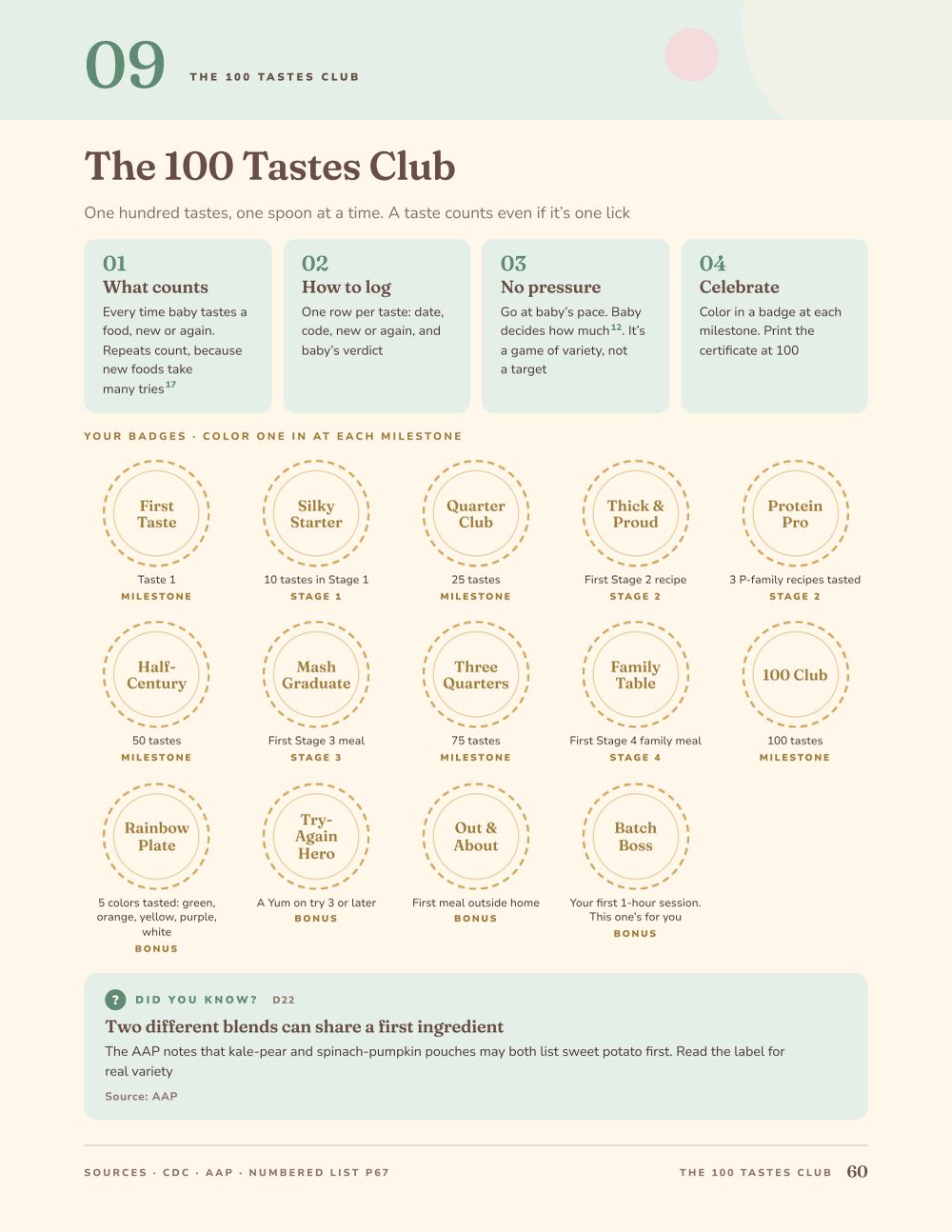 Page 10 of 10 from The First Foods Playbook