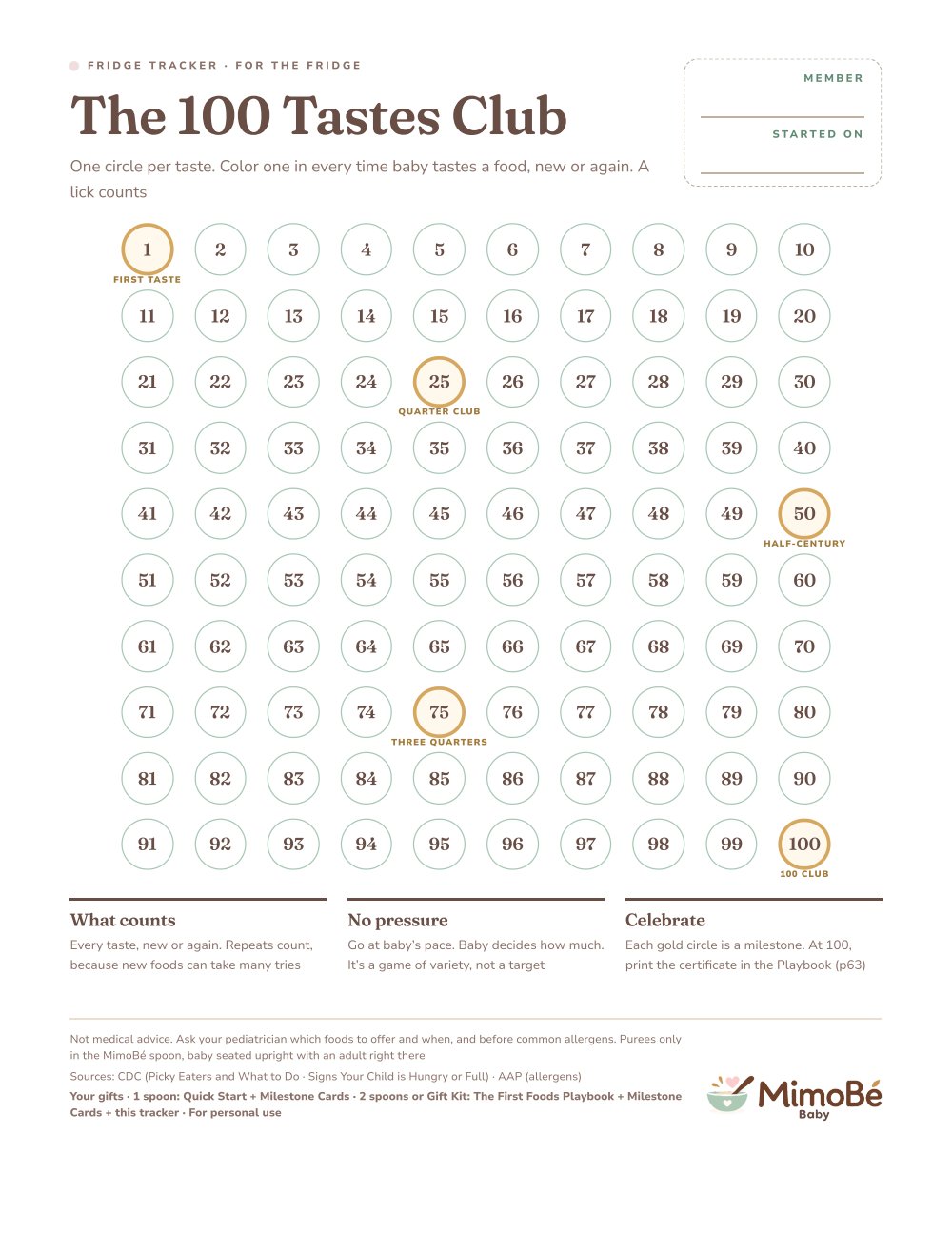 Page 1 of 2 from First Foods Fridge Tracker